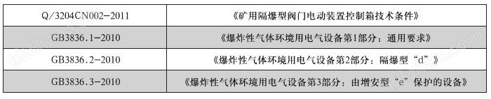 万喜堂彩票 矿用隔爆型一控三阀门电动装置控制箱