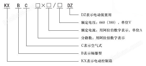 万喜堂彩票 矿用隔爆型一控三阀门电动装置控制箱