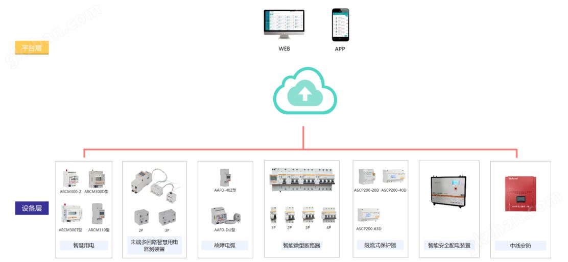 智慧用电监测装置支持断电告警4G上传