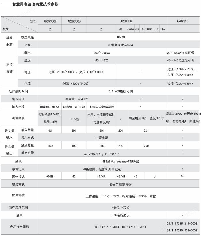 智慧用电在线监测装置助力高校用电安全