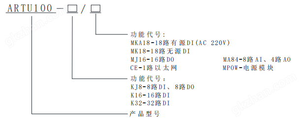 开关量输出信号采集器设备开合信号模块