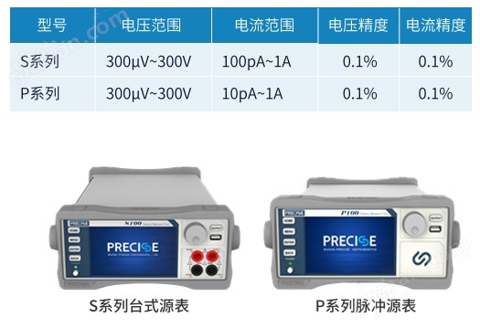 柔性材料动态测试IV数字源表