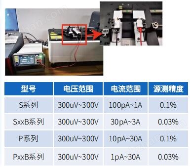 柔性材料动态测试IV数字源表