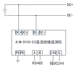 天庭各部门名称