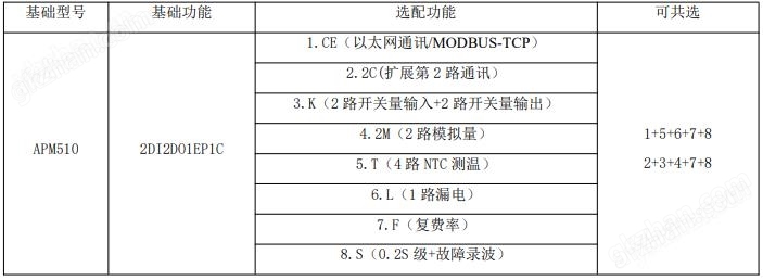 万喜堂彩票app下载中心 电能质量分析装置三相全电参量计量带互感器