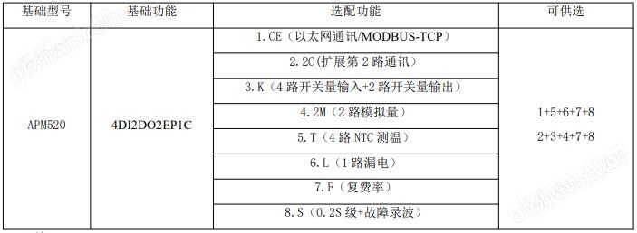 万喜堂彩票app下载中心 电能质量分析装置三相全电参量计量带互感器