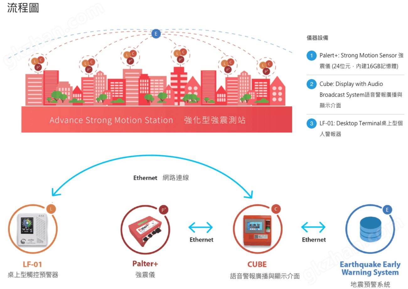 壁挂式三轴力平衡式加速度计