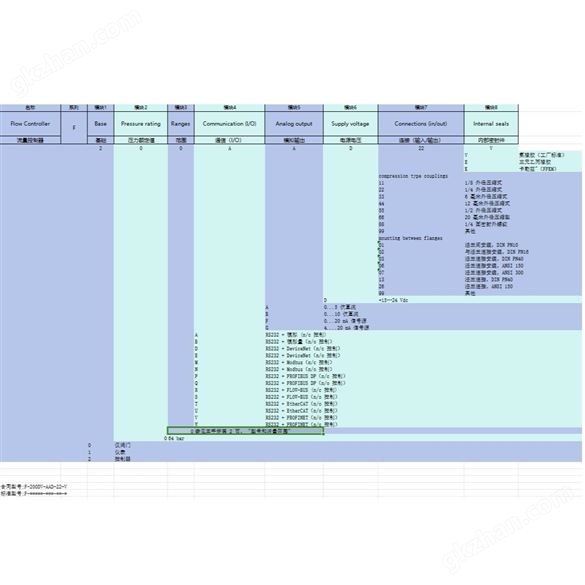 Bronkhorst流量控制器 ----F系列 希而科