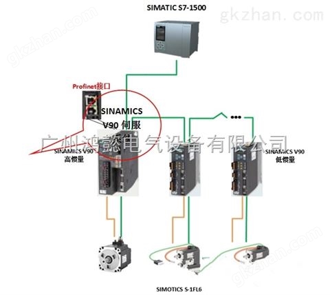 万喜堂彩票注册开户 西门子V90驱动器1.5KW