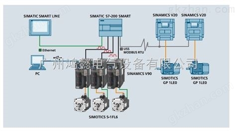 万喜堂彩票注册开户 西门子V90驱动器1.5KW