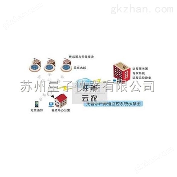 水产养殖监控系统是改善养殖水质的重要工具