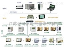 电力监控系统 智能配电系统