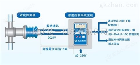 万喜堂app下载体育真人 硫酸浓度在线测量仪