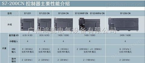 万喜堂彩票app下载中心 6ES7214-1AD23-0XB8