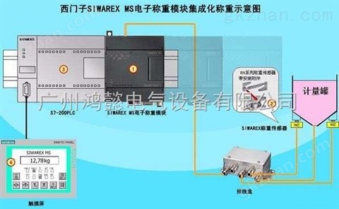 万喜堂app下载官方入口 西门子EM223模块2输入