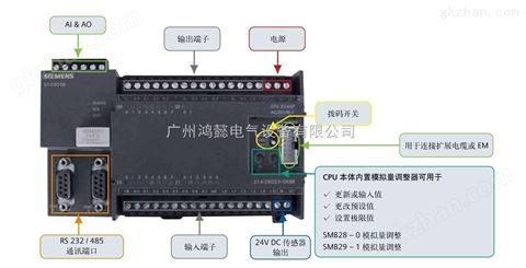 万喜堂app下载官方入口 西门子EM223模块32输入/32继电器输出