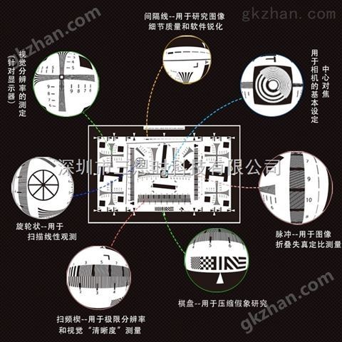 万喜堂app下载老虎机 增强型4000线分辨率测试卡