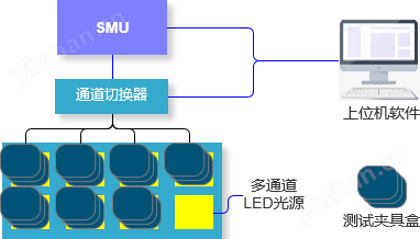 多通道轮询IV测试.png