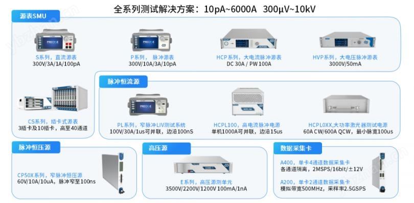 全系列产品.png