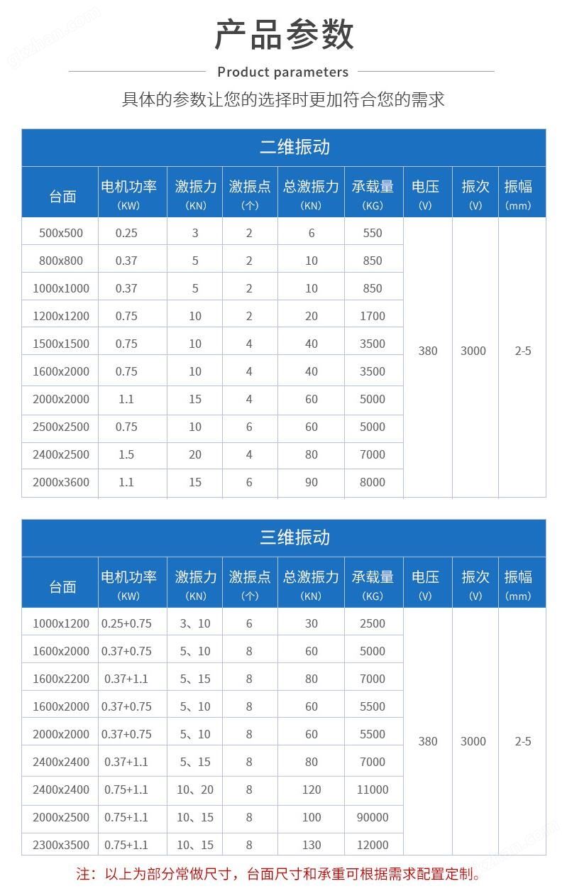 万喜堂彩票最新网址 树脂砂落砂机 覆膜砂铸造振动平台