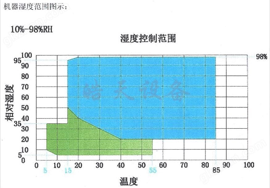 普京 直播