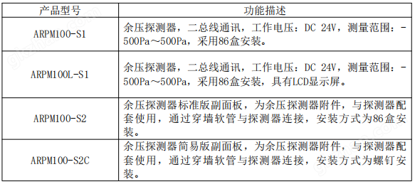 电气余压自动监控器