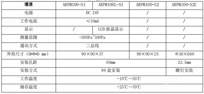 电气余压自动监控器