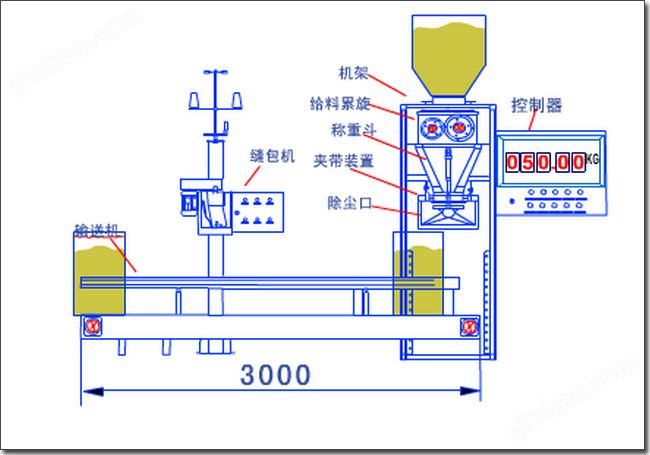 <strong><strong><strong><strong>石墨粉自动包装机</strong></strong></strong></strong>