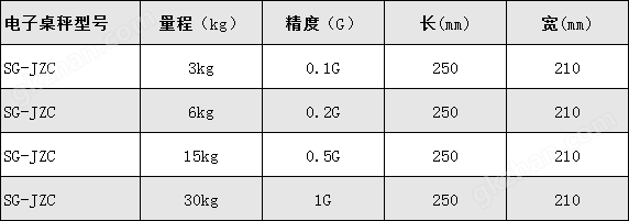 电子桌秤