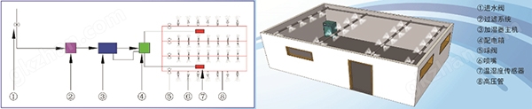 六支路高压微雾加湿器安装效果图