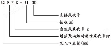 FPZ自吸泵