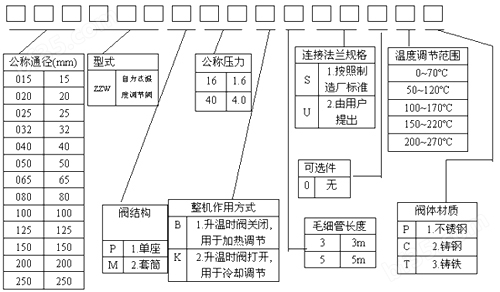 图表