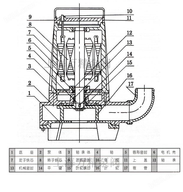 AS、AV型撕裂式排污泵