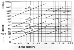 疏水阀1