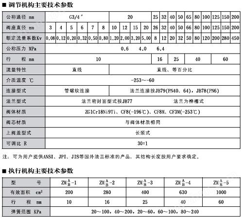 ZMP-D型气动薄膜低温单座调节阀