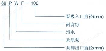 PWF型耐腐蚀污水泵