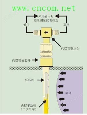 JKY/TORBAR/401-600-SS-00-SS-SB7