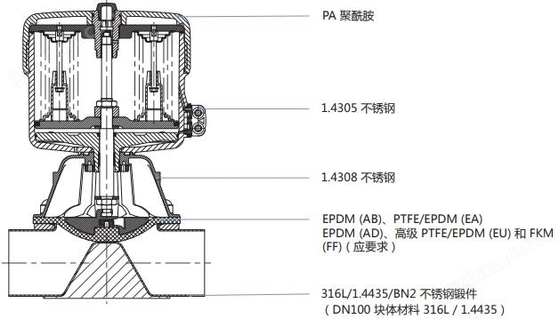 万喜堂app下载网页版 宝帝BURKERT气动隔膜阀本体材质