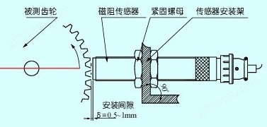 磁阻式转速传感器