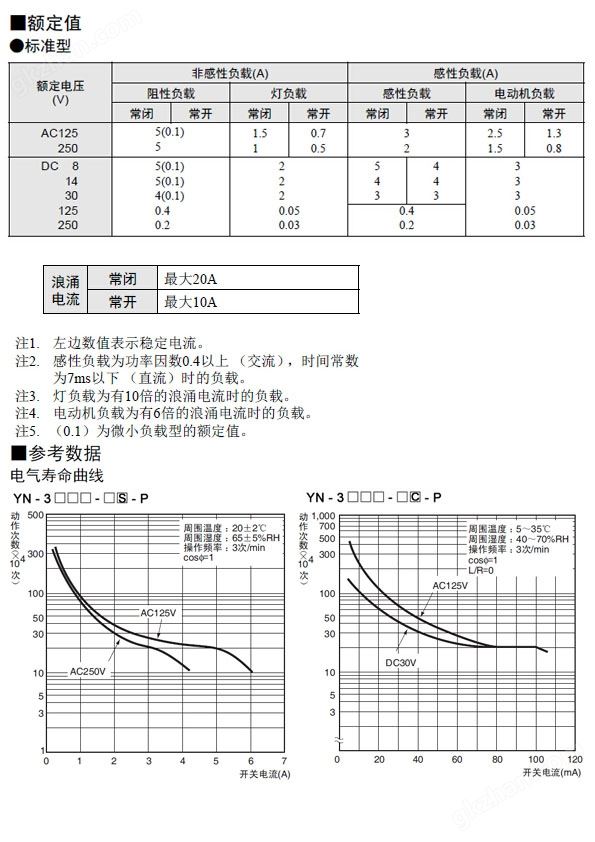 宇诺防水行程限位开关