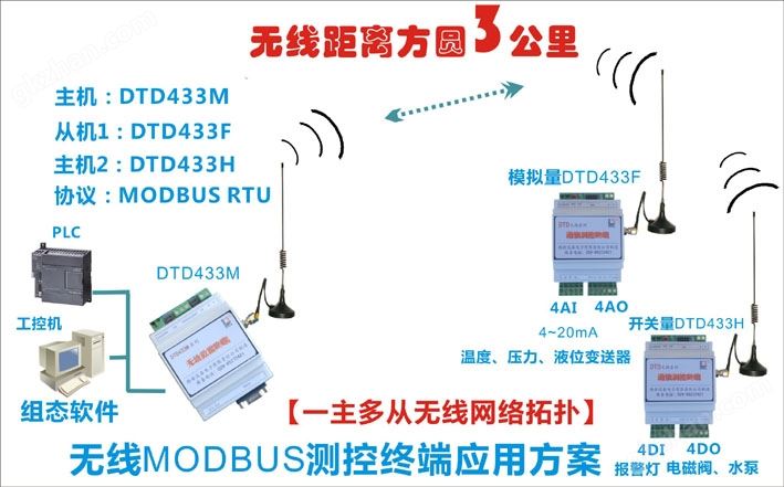 远距离无线变送器