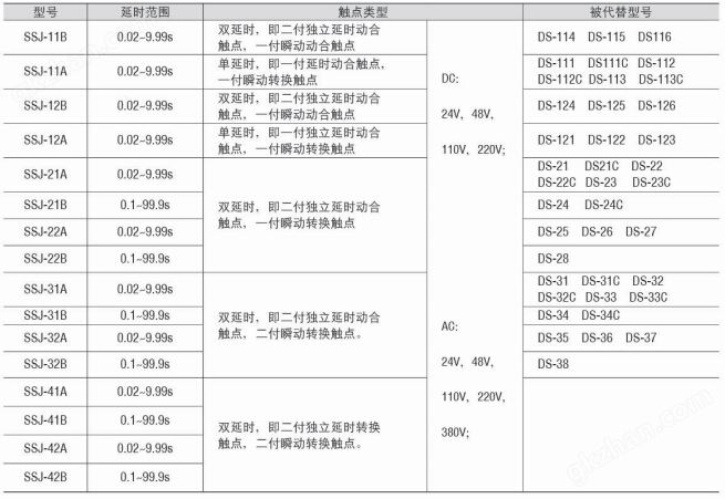 SSJ-11A静态时间继电器对照表