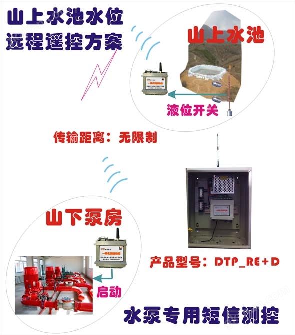 GSM短信一体化测控报警终端