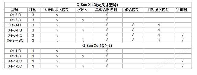 氙灯试验箱功能