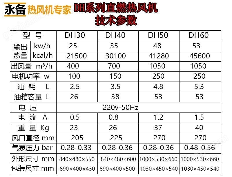 万喜堂app下载网页版 永备DH-30工业燃油暖风机25kw热风炮