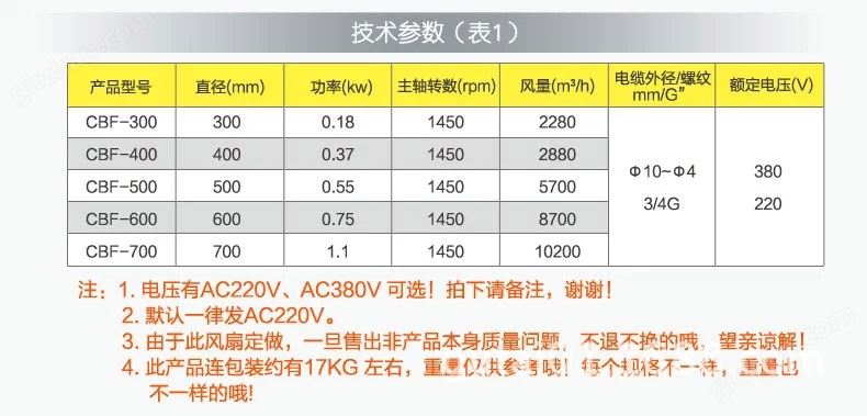 防爆风机2