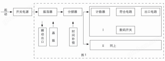 SSJ-11A静态时间继电器工作原理