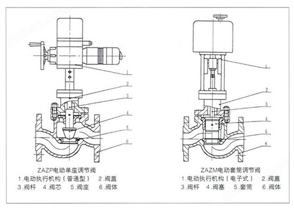 ZAZP(M)电动单座(套筒)调节阀