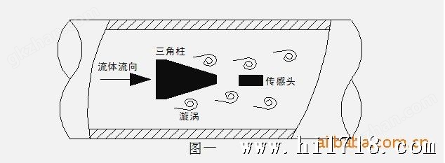 涡街流量计