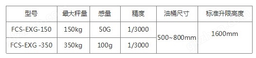 防爆油桶秤